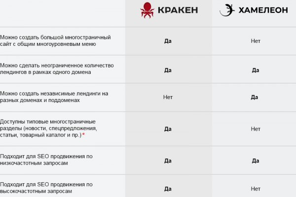 Кракен оф сайт kr2web in