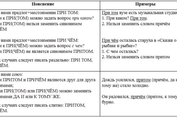 Kraken market ссылка тор